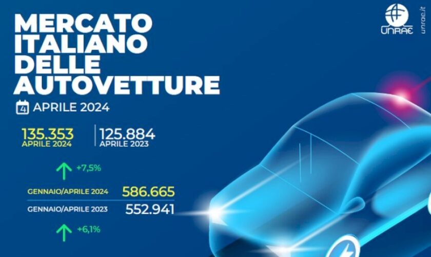 unrae,-ad-aprile-nuova-ripresa-del-mercato-dell’auto-in-italia